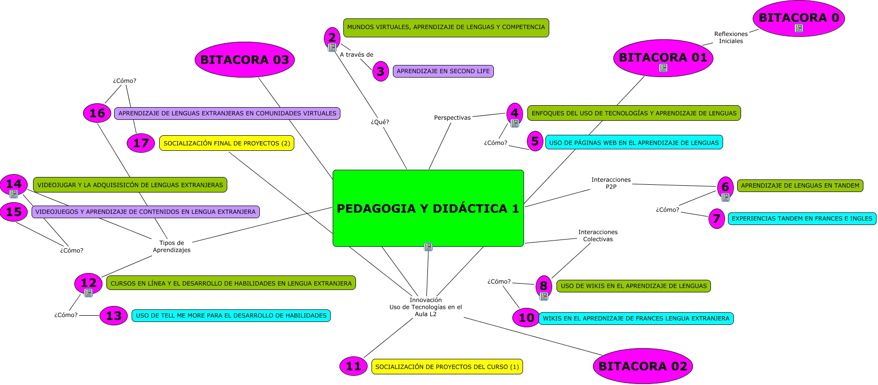 Pedagogía Y Didáctica 1cmap 8880